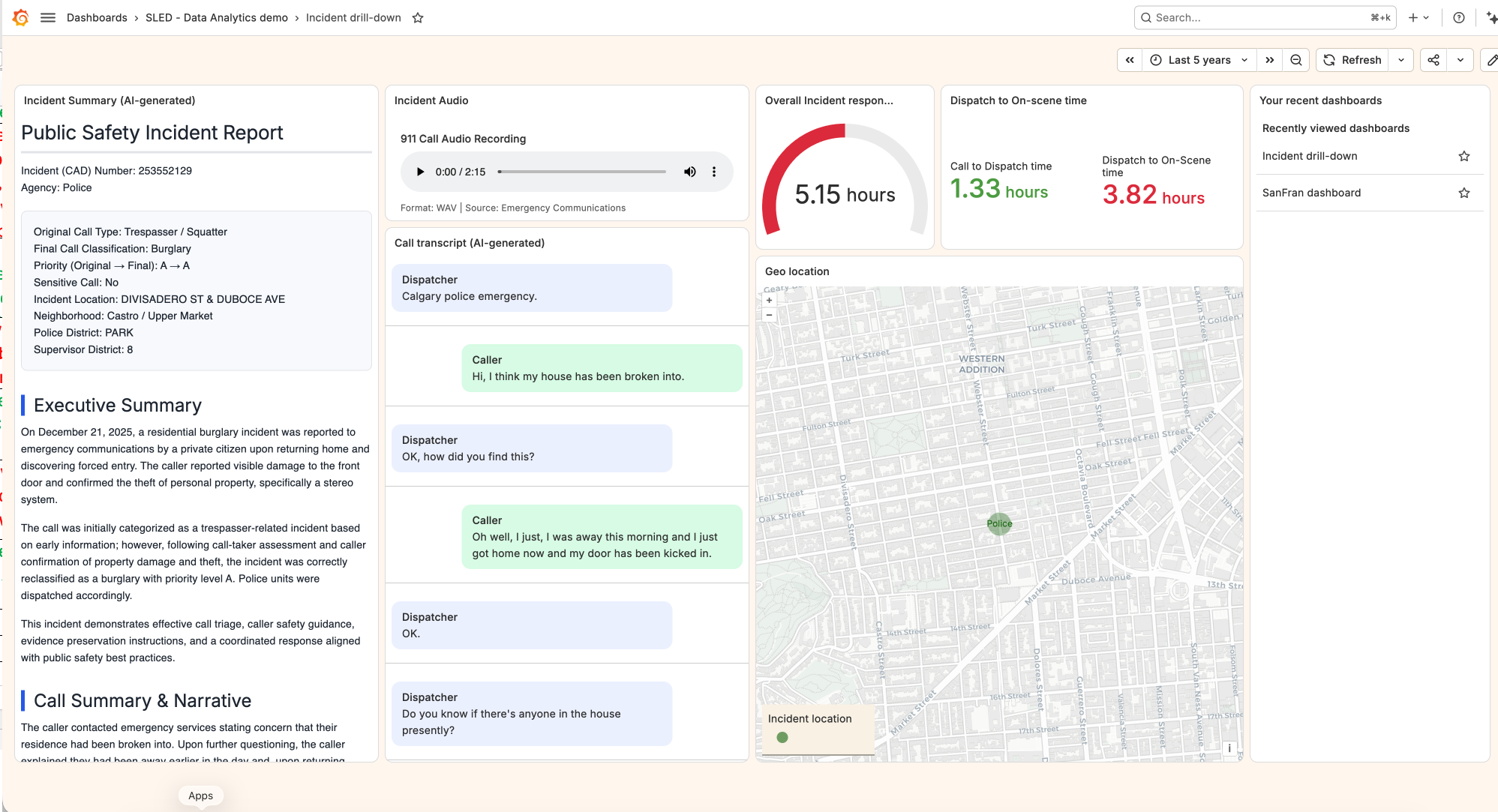 IT & Cybersecurity dashboard