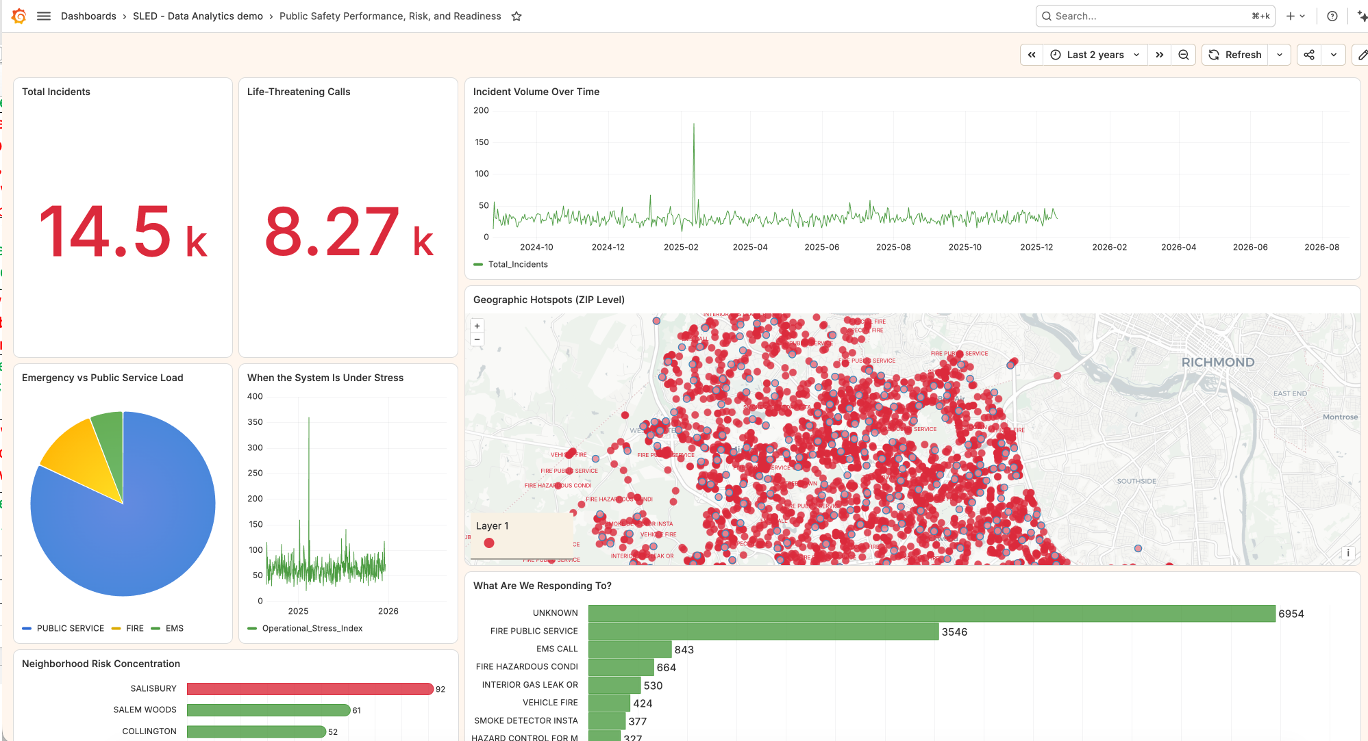 Public Safety dashboard